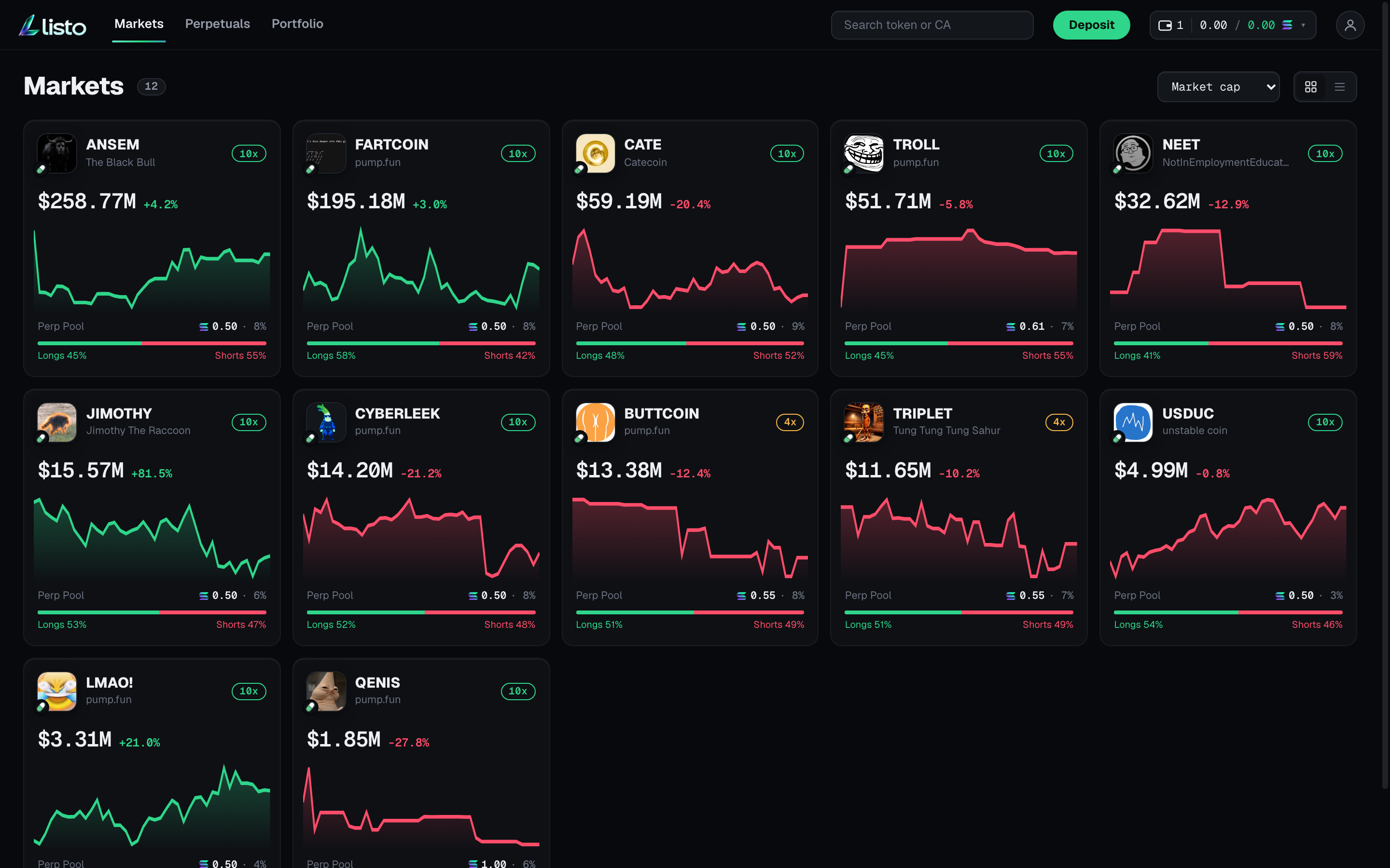 Listo markets